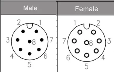 M12 8-pin A-code connector pinout